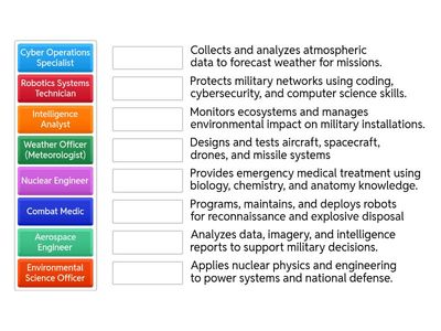 Military STEM Careers
