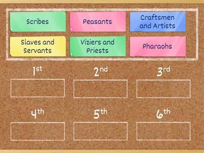 Order words to show importance