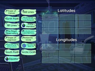 SST Chapter 1 - Latitudes and Longitudes