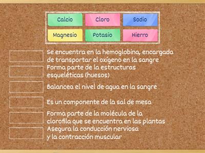 Bioelementos secundarios 