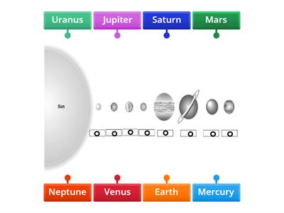 Planets in our Solar System