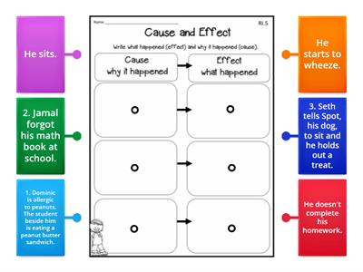 Cause and Effect Chart