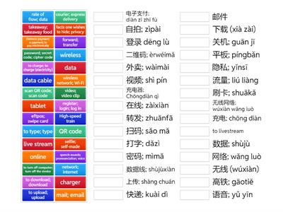 Year 12 technology vocabualry 