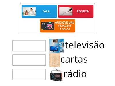 Tipos de comunicação 