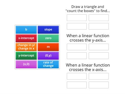 Attributes of Linear Function Vocabulary