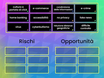 opportunità e rischi di Internet