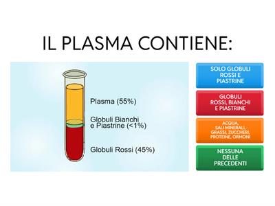 Sangue e gruppi sanguigni