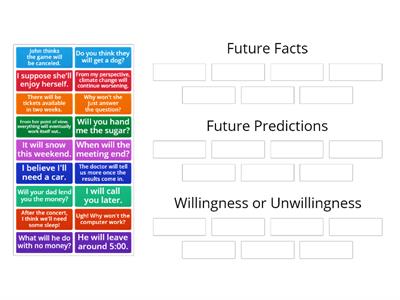 3 Uses of the Simple Future Tense