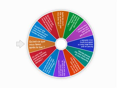 Leaving Cert. French - Past & Future Tenses