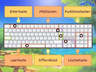 Die Tastatur