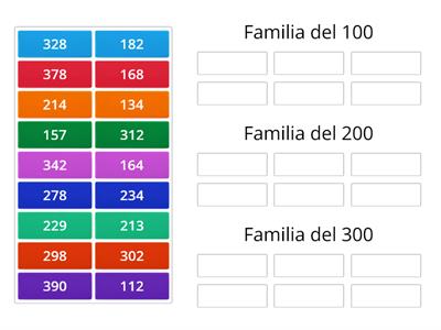 Familias de números mayores que 100