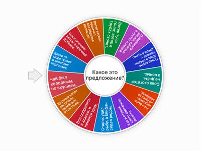 Простые и сложные предложения