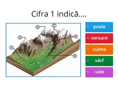 Părțile componente ale unui munte - 2