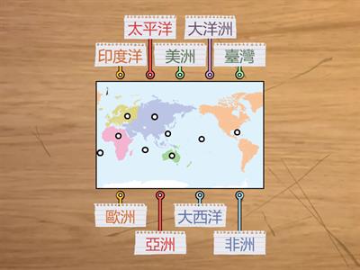 ch1-1臺灣地理位置與文化發展有何關係？