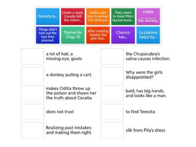 SoM Chap 7-15 Study Guide