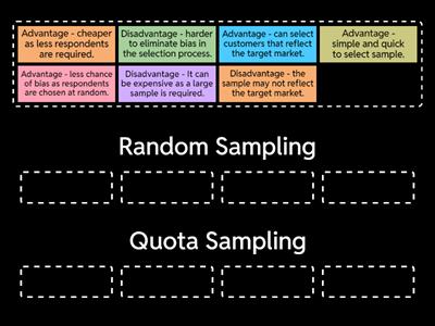 Random Sampling vs Quota Sampling