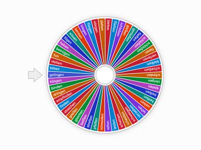 verbi irregolari tedesco