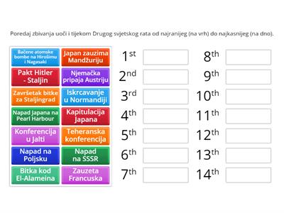Drugi svjetski rat - svijet - kronologija