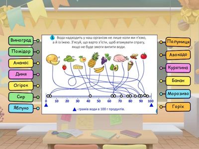 У якій їжі найбільше води?
