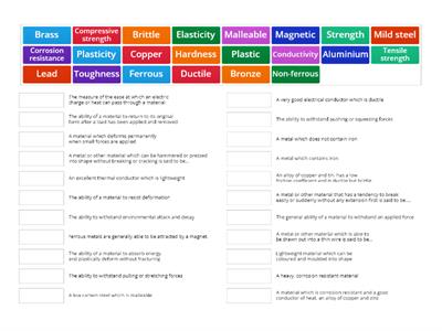 Materials used in vehicle manufacture