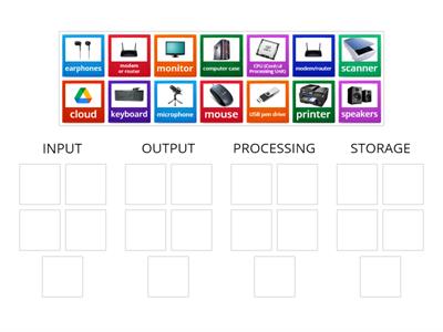 INPUT, OUTPUT, PROCESSING, STORAGE