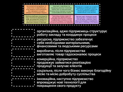 Основні функції підприємництва.