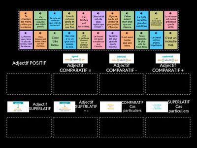 Le degré de l'adjectif