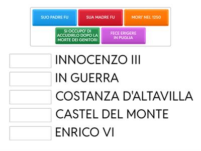 FEDERICO 2° DI SVEVIA