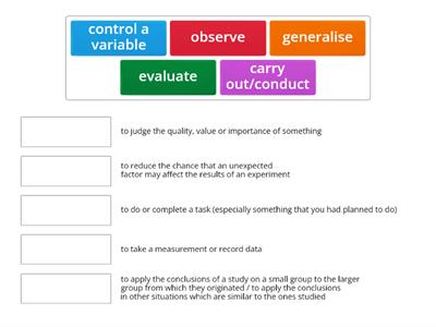 Researcher's actions