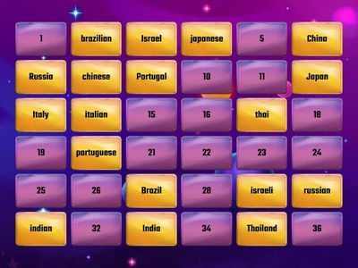 Países & Nacionalidades em Inglês