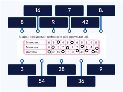 знайди невідомий компонент 2 клас