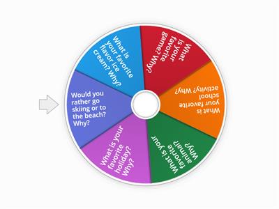 Opinion Writing Wheel 