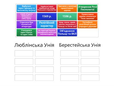 Люблінська та Берестейська Унії