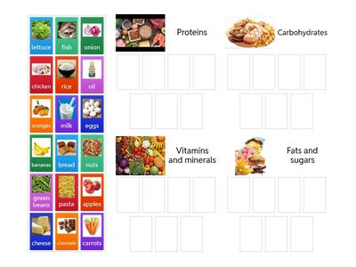 Carbohydrates, Fats, Proteins, Vitamins and Minerals