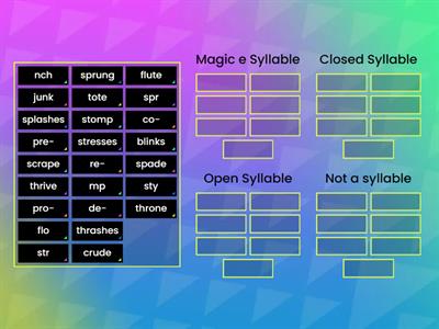 vCe, closed syllable, open syllable