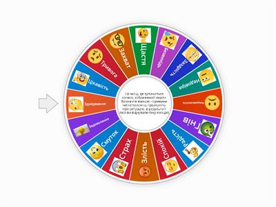 Емоції та почуття людини