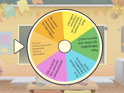 Інфографіка, 4 клас - колесо рефлексії.