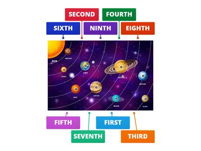 Ordinal Numbers 1 - 10