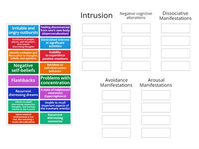 MH: PTSD Manifestations