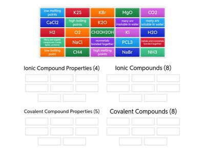 Ionic vs, Covalent 