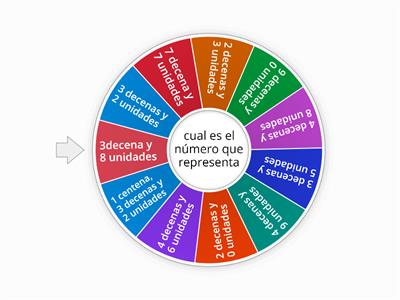 centenas, decenas y unidades