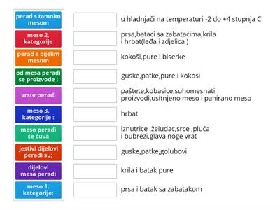 Meso peradi