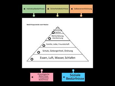 WiSo: Begriffe (Bedürfnispyramide nach Maslow)