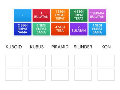 BENTUK-BENTUK ASAS DALAM BENTUK 3D