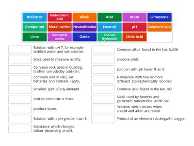 Acids & Alkalis