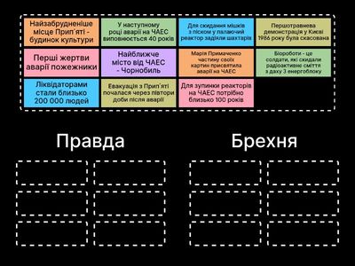 Чорнобильська катастрофа