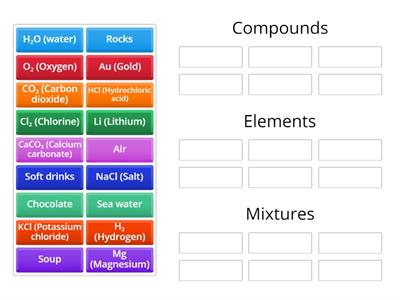 Elements, Compounds & Mixtures Examples