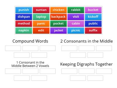 Sorting Closed 2-Syllable Categories