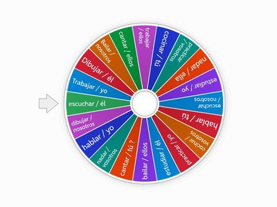 1st yr verbs wheel fácil