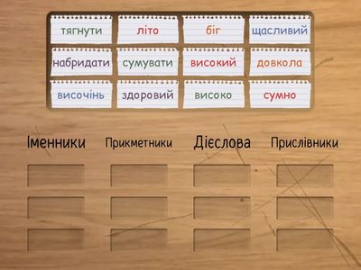 Частини мови